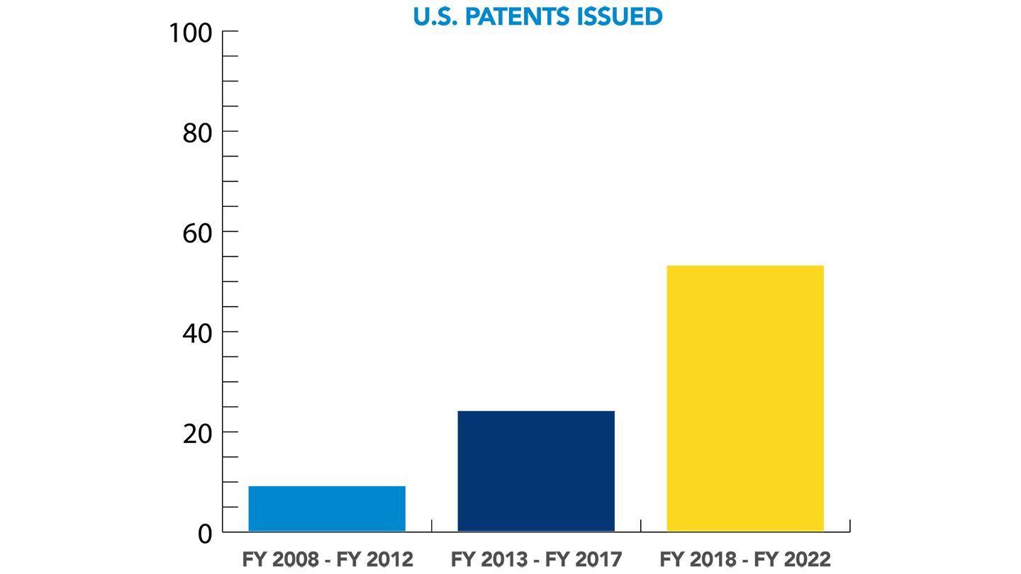 otcinfographic-metrics-patents-Recovered